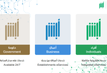 وظائف أبشر للتوظيف في السعودية وزارة الدفاع الخدمات الطبية