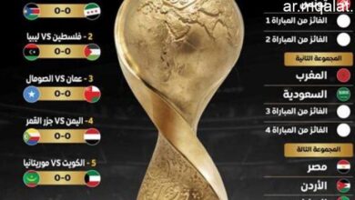 بث مباشر لمباراة النهائي بين الأردن والمغرب في كأس العرب عبر أبرز القنوات العربية