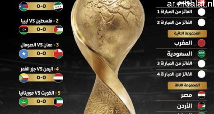 بث مباشر لمباراة النهائي بين الأردن والمغرب في كأس العرب عبر أبرز القنوات العربية