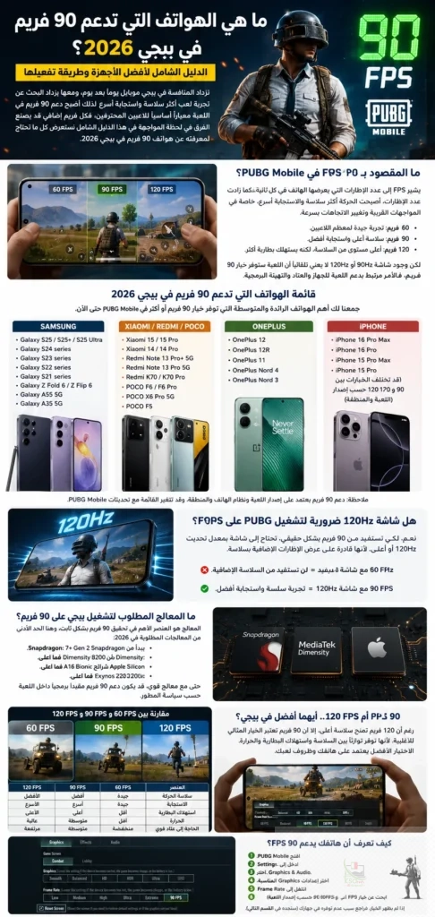 أفضل هواتف 90 فريم في ببجي 2026 - السعودية تك
